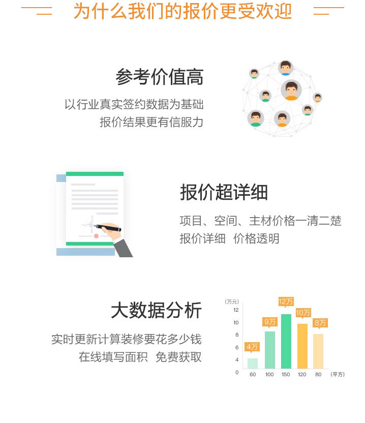 为什么我们的报价很靠谱
